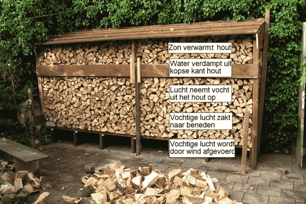 Hoe droog haardhout om goed te kunnen